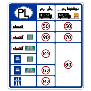 Znak drogowy D-39 - dopuszczalne prędkości - folia I generacji - 350x400 cm