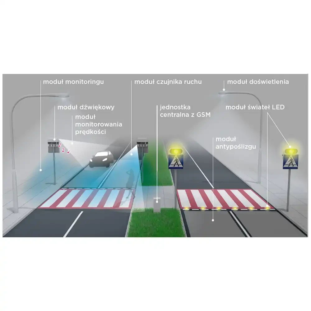 Smartpass - aktywne przejścia dla pieszych - sklep drogowy Widrog.webp