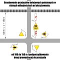 Oznakowanie przejazdów kolejowych położonych w różnych odległościach od skrzyżowania od 100 do 150 m i podporządkowaniu drogi prowadzącej do przejazdu - 600 mm - folia odblaskowa pierwszej generacji - sklep drogowy Widrog.webp
