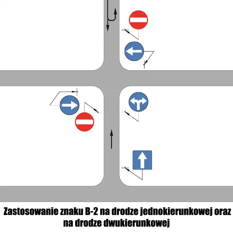Zastosowanie znaku B-2 na drodze jednokierunkowej oraz na drodze dwukierunkowej - sklep drogowy Widrog.webp