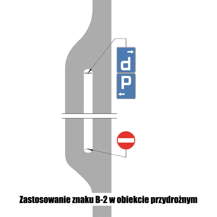 Zastosowanie znaku B-2 w obiekcie przydrożnym - sklep drogowy Widrog.webp
