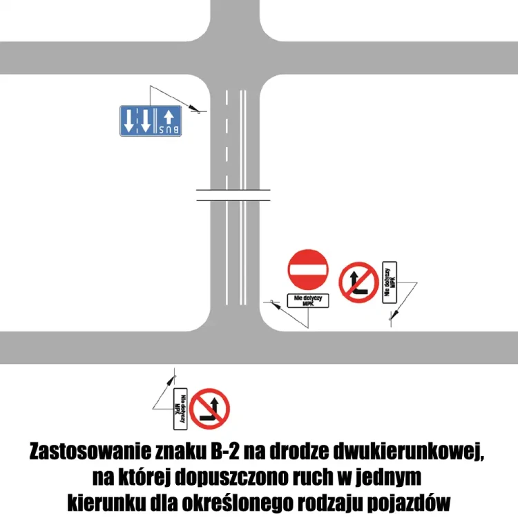 Zastosowanie znaku B-2 na drodze dwukierunkowej, na której dopuszczono ruch w jednym - sklep drogowy Widrog.webp