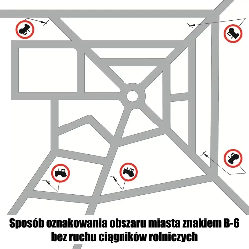 Sposób oznakowania obszaru miasta znakiem bez ruchu ciągników rolniczych - sklep drogowy Widrog.webp