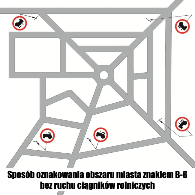 Sposób oznakowania obszaru miasta znakiem bez ruchu ciągników rolniczych - sklep drogowy Widrog.webp