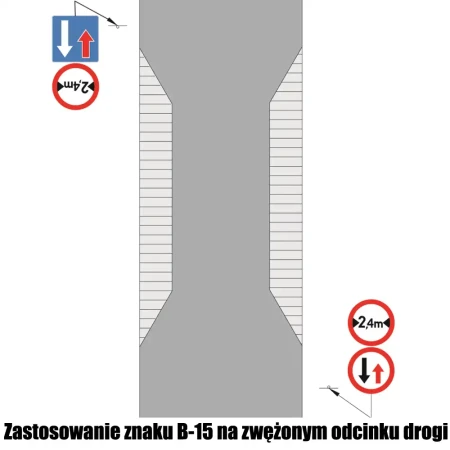 Zastosowanie znaku B-15 na zwężonym odcinku drogi - sklep drogowy Widrog.webp