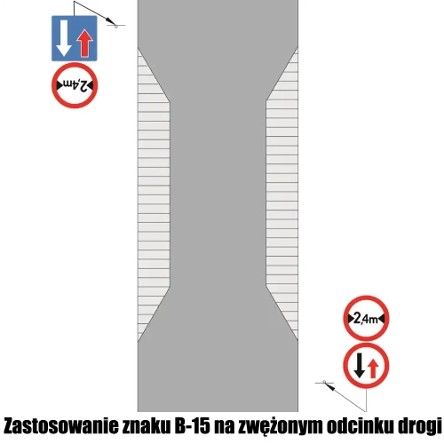 Zastosowanie znaku B-15 na zwężonym odcinku drogi - sklep drogowy Widrog.webp
