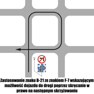 Zastosowanie znaku B-21 ze znakiem F-7 wskazującym możliwość dojazdu do drogi poprzez skręcanie w prawo na następnym skrzyżowaniu - sklep drogowy Widrog.webp