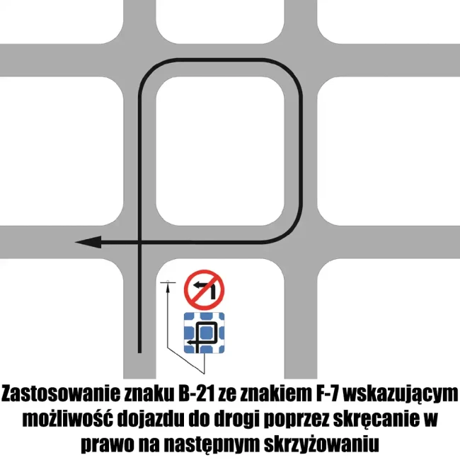 Zastosowanie znaku B-21 ze znakiem F-7 wskazującym możliwość dojazdu do drogi poprzez skręcanie w prawo na następnym skrzyżowaniu - sklep drogowy Widrog.webp