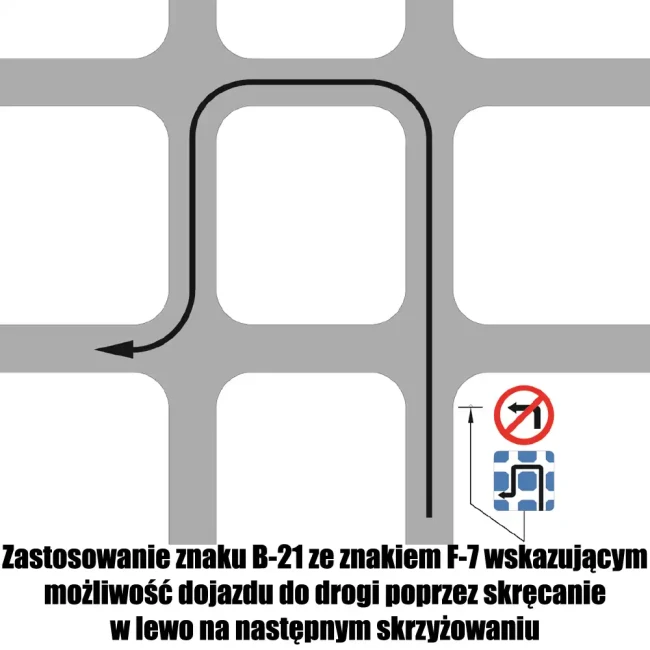 Zastosowanie znaku B-21 ze znakiem F-7 wskazującym możliwość dojazdu do drogi poprzez skręcanie w lewo na następnym skrzyżowaniu - sklep drogowy Widrog.webp