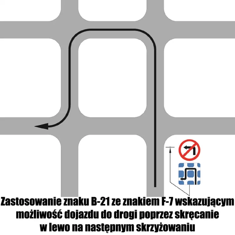 Zastosowanie znaku B-21 ze znakiem F-7 wskazującym możliwość dojazdu do drogi poprzez skręcanie w lewo na następnym skrzyżowaniu - sklep drogowy Widrog.webp