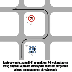 Zastosowanie znaku B-21 ze znakiem F-7 wskazującym trasę objazdu w prawo w związku z zakazem skręcania w lewo na następnym skrzyżowaniu - sklep drogowy Widrog.webp