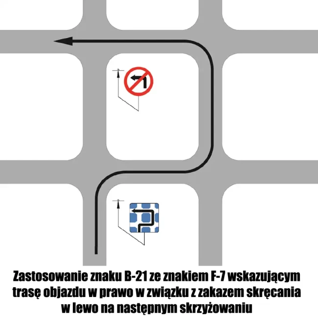 Zastosowanie znaku B-21 ze znakiem F-7 wskazującym trasę objazdu w prawo w związku z zakazem skręcania w lewo na następnym skrzyżowaniu - sklep drogowy Widrog.webp