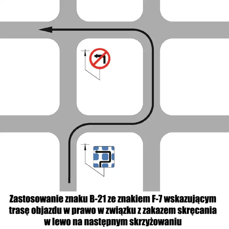 Zastosowanie znaku B-21 ze znakiem F-7 wskazującym trasę objazdu w prawo w związku z zakazem skręcania w lewo na następnym skrzyżowaniu - sklep drogowy Widrog.webp