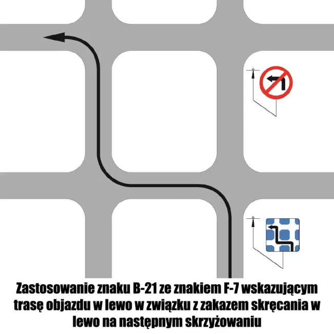 Zastosowanie znaku B-21 ze znakiem F-7 wskazującym trasę objazdu w lewo w związku z zakazem skręcania w lewo na następnym skrzyżowaniu - sklep drogowy Widrog.webp