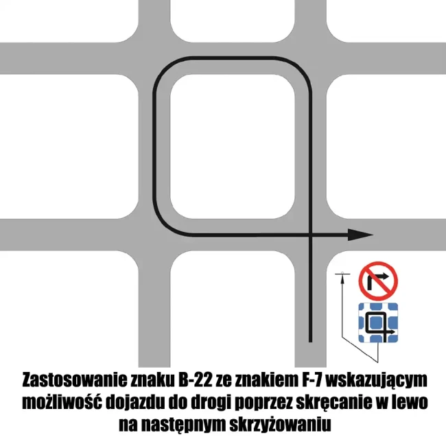 Zastosowanie znaku B-22 ze znakiem F-7 wskazującym możliwość dojazdu do drogi poprzez skręcanie w lewo na następnym skrzyżowaniu - sklep drogowy Widrog.webp