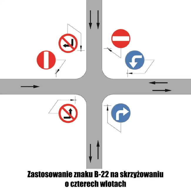 Zastosowanie znaku B-22 na skrzyżowaniu o czterech wlotach - sklep drogowy Widrog.webp