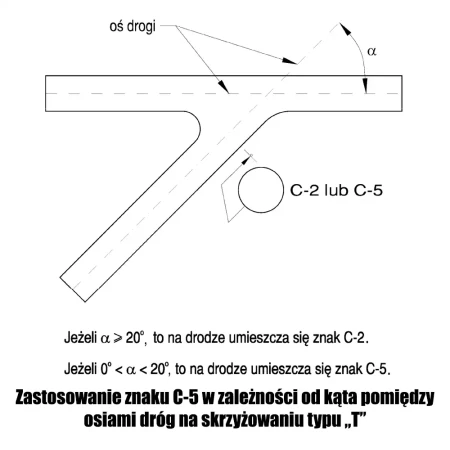 Zastosowanie znaku C-5 w zależności od kąta pomiędzy osiami dróg na skrzyżowaniu typu T - sklep drogowy Widrog.webp