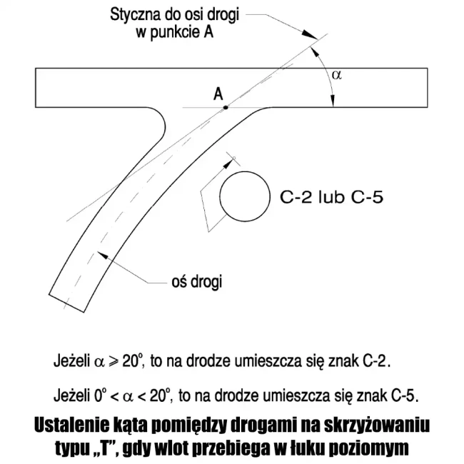Ustalenie kąta pomiędzy drogami na skrzyżowaniu typu T, gdy wlot przebiega w łuku poziomym - sklep drogowy Widrog.webp