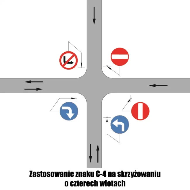 Zastosowanie znaku C-4 na skrzyżowaniu o czterech wlotach - sklep drogowy Widrog.webp