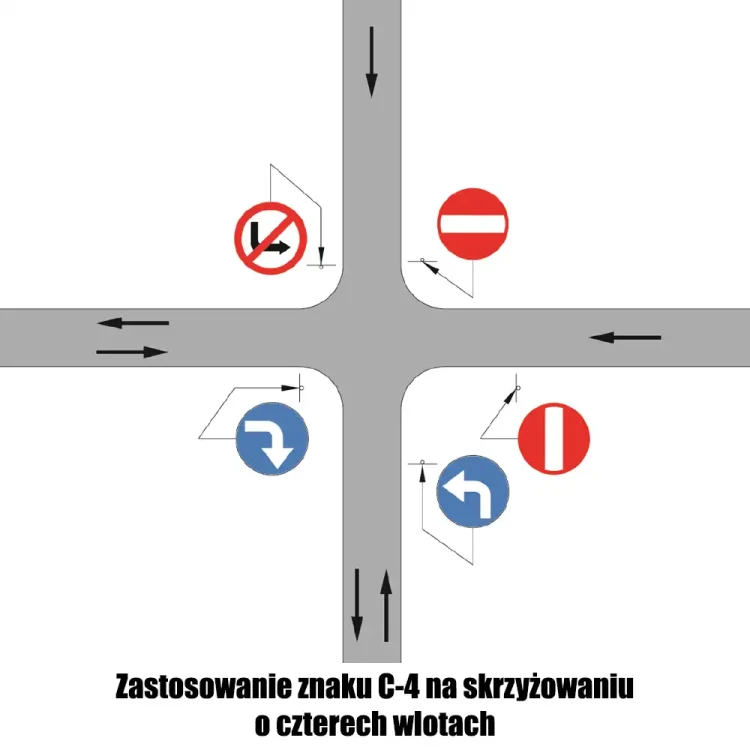Zastosowanie znaku C-4 na skrzyżowaniu o czterech wlotach - sklep drogowy Widrog.webp