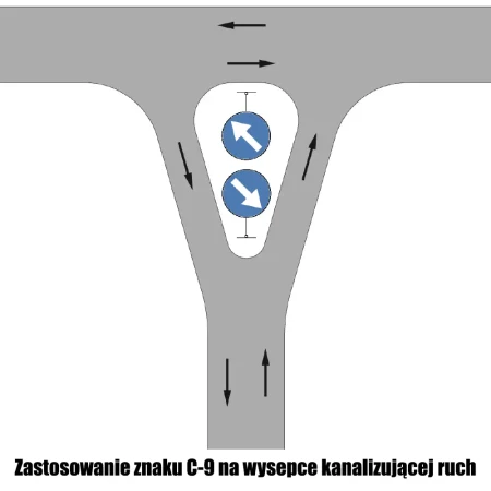 Zastosowanie znaku C-9 na wysepce kanalizującej ruch - sklep drogowy Widrog.webp
