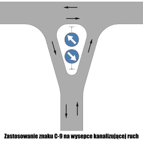 Zastosowanie znaku C-9 na wysepce kanalizującej ruch - sklep drogowy Widrog.webp