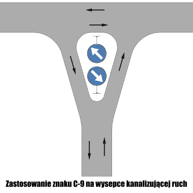 Zastosowanie znaku C-9 na wysepce kanalizującej ruch - sklep drogowy Widrog.webp