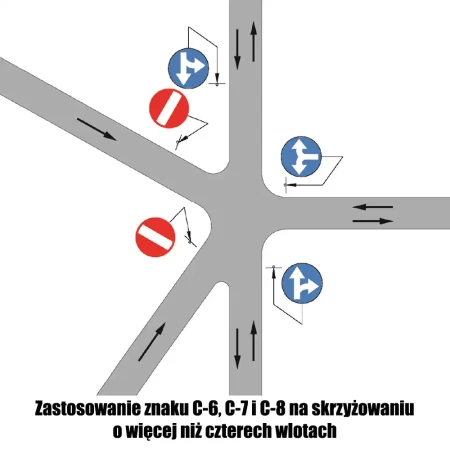 Zastosowanie znaku C-6, C-7 i C-8 na skrzyżowaniu o więcej niż czterech wlotach - sklep drogowy Widrog.webp