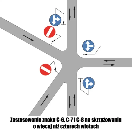 Zastosowanie znaku C-6, C-7 i C-8 na skrzyżowaniu o więcej niż czterech wlotach - sklep drogowy Widrog.webp