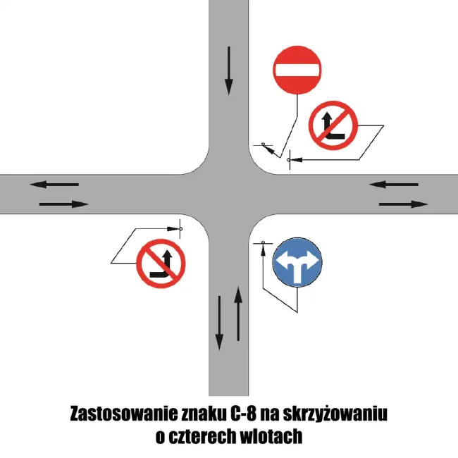 Zastosowanie znaku C-8 na skrzyżowaniu o czterech wlotach - sklep drogowy Widrog.webp