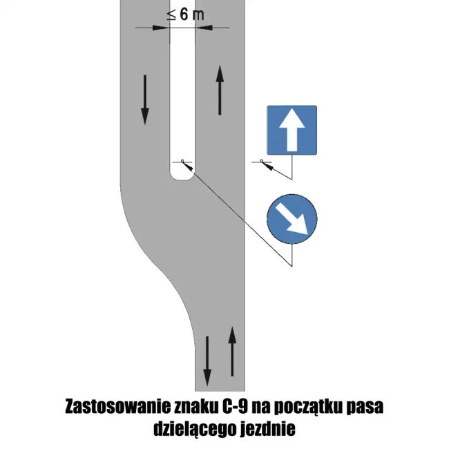 Zastosowanie znaku C-9 na początku pasa dzielącego jezdnie - sklep drogowy Widrog.webp