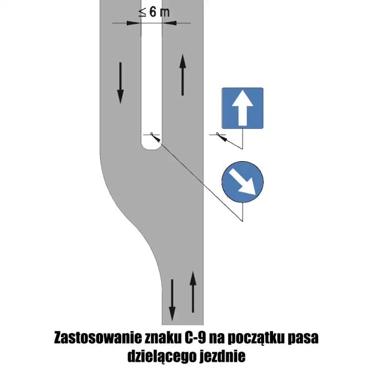 Zastosowanie znaku C-9 na początku pasa dzielącego jezdnie - sklep drogowy Widrog.webp