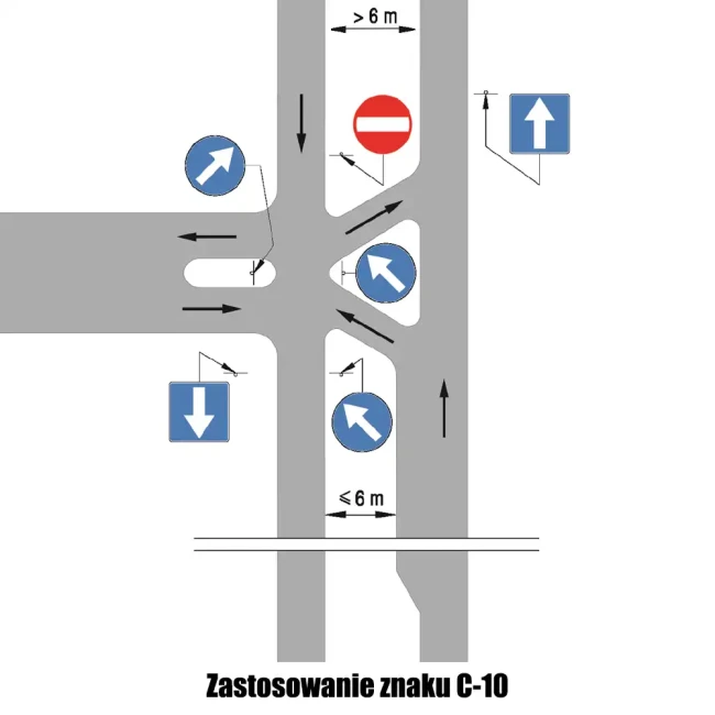 Zastosowanie znaku C-10 - sklep drogowy Widrog.webp