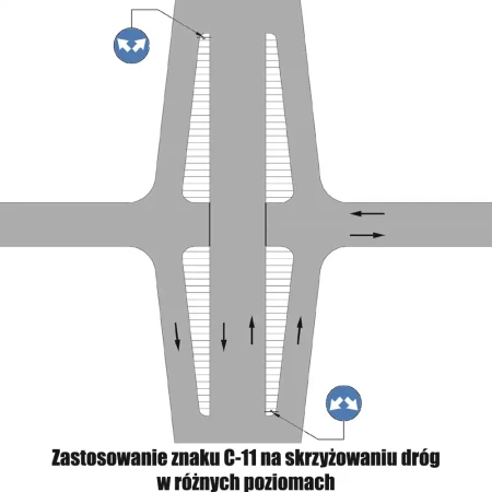 Zastosowanie znaku C-11 na skrzyżowaniu dróg w różnych poziomach - sklep drogowy Widrog.webp
