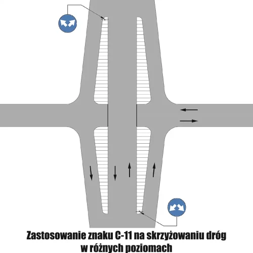 Zastosowanie znaku C-11 na skrzyżowaniu dróg w różnych poziomach - sklep drogowy Widrog.webp