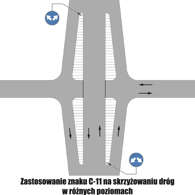 Zastosowanie znaku C-11 na skrzyżowaniu dróg w różnych poziomach - sklep drogowy Widrog.webp