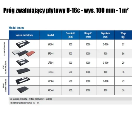 Próg zwalniający płytowy U-16c - wys. 100 mm - 1 m² - sklep drogowy Widrog.webp