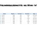 Próg zwalniający płytowy U-16c - wys. 100 mm - 1 m² - sklep drogowy Widrog.webp