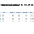 Próg zwalniający gumowy U-16c - wys. 100 mm - 1 m² - sklep drogowy Widrog.webp