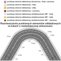Schemat rozmieszczenia punktowych elementów odblaskowych na łukach drogi. Popraw bezpieczeństwo i widoczność na drodze dzięki optymalnemu oznakowaniu odblaskowemu 360°