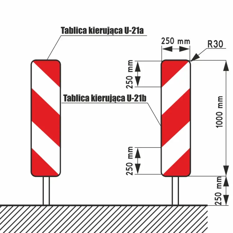 Schemat techniczny tablic kierujących U-21a i U-21b. Ilustruje ich wymiary, w tym szerokość 250 mm, wysokość 1000 mm oraz promień zaokrąglenia. Rysunek pomocny przy specyfikacji technicznej tablic drogowych.