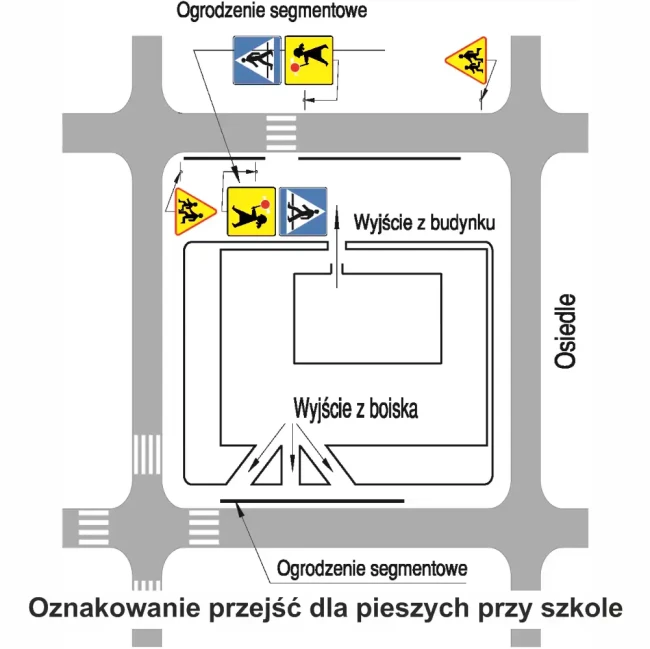 Oznakowanie przejść dla pieszych przy szkole: Schemat bezpieczeństwa drogowego. Ustawienie znaków drogowych D-6, D-6a, D-6b, A-17 i barier segmentowych przy placówkach oświatowych. Bezpieczne przejście dla pieszych dla uczniów. Wzory PBD