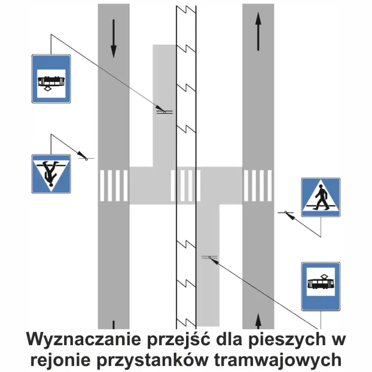 Wyznaczanie przejść dla pieszych w rejonie przystanków tramwajowych