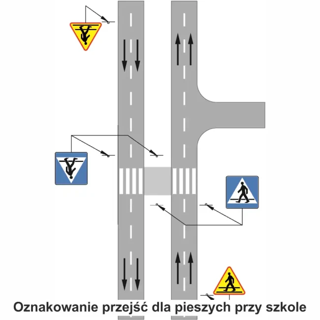 Oznakowanie przejścia dla pieszych na drodze dwujezdniowej: znak D-6 (przejście) i znak A-16 (ostrzeżenie o pieszych). Schemat montażu, bezpieczeństwo ruchu drogowego, znaki drogowe. Zestaw dla zarządcy drogi, przepisy, BRD
