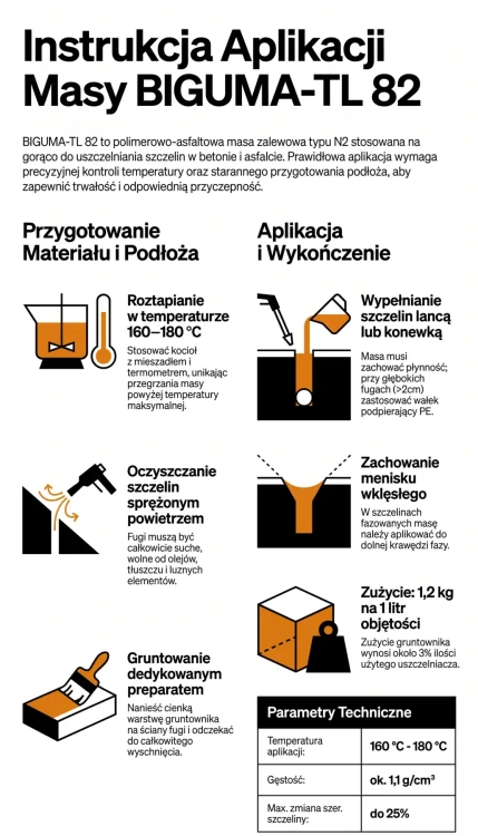 Infografika aplikowania masy zalewowej BIGUMA-TL 82