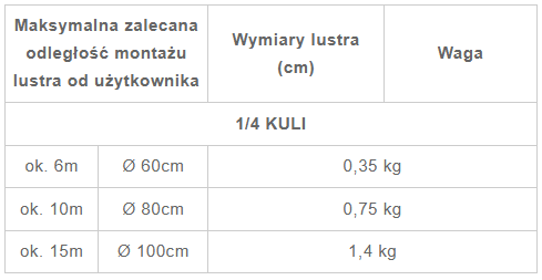 Lustro sferyczne - 1/4 kuli