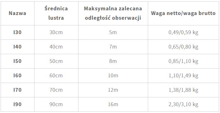 lustra sklepowe okrągłe