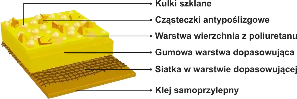Struktura Taśmz Najezdniowejh 3M Starmark A-651.webp