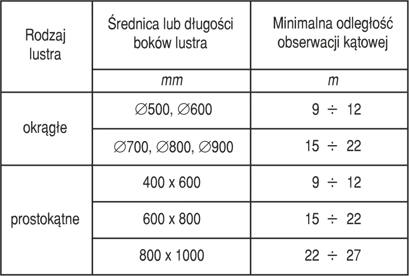 jak dobrać lustro